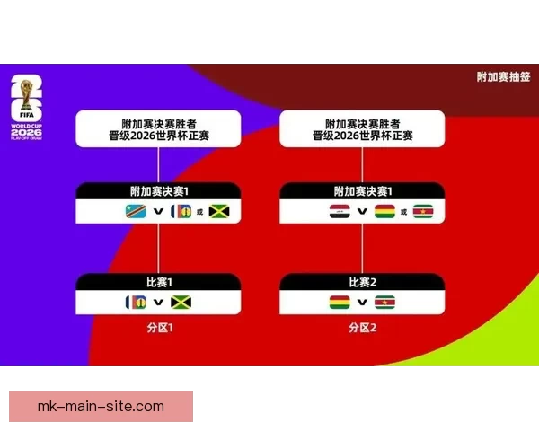 美加墨世界杯竞猜赔率分析与预测：哪些队伍最有可能脱颖而出