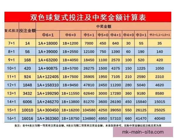 世界杯竞猜投注技巧全解析 轻松掌握最佳投注策略与风险控制方法