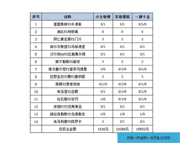 体育竞猜投注新趋势解析：如何在智能化时代提升投注策略与赢利机会