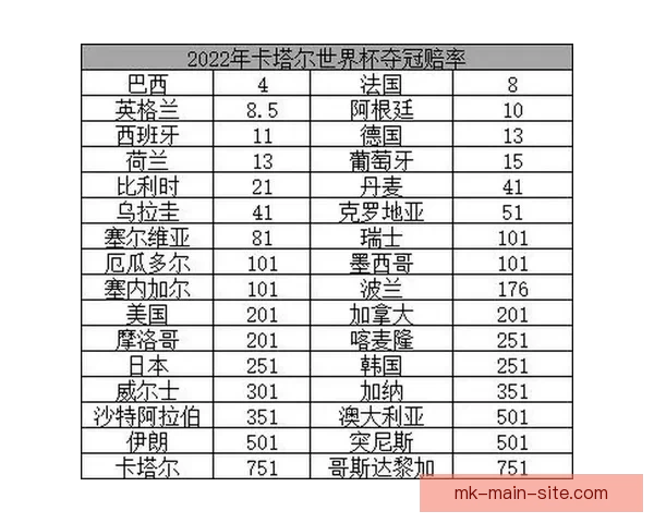 世界杯竞猜赔率网站全方位分析全球赛事赔率变化助您精准预测投注策略